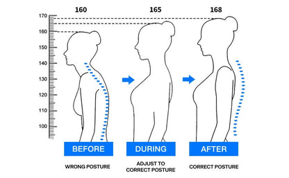 Adjustable Back and Shoulder Posture Corrector Unisex